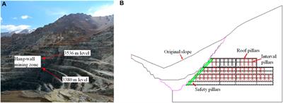 Three-dimensional laser scanning and numerical investigation on the influence of freeze-thaw and hang-wall mining on the instability of an open-pit slope